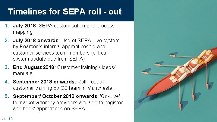 Timelines for SEPA roll - out 1. July 2018: SEPA customisation and process mapping