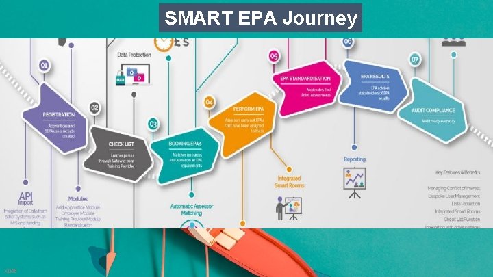 SMART EPA Journey X 046 7 