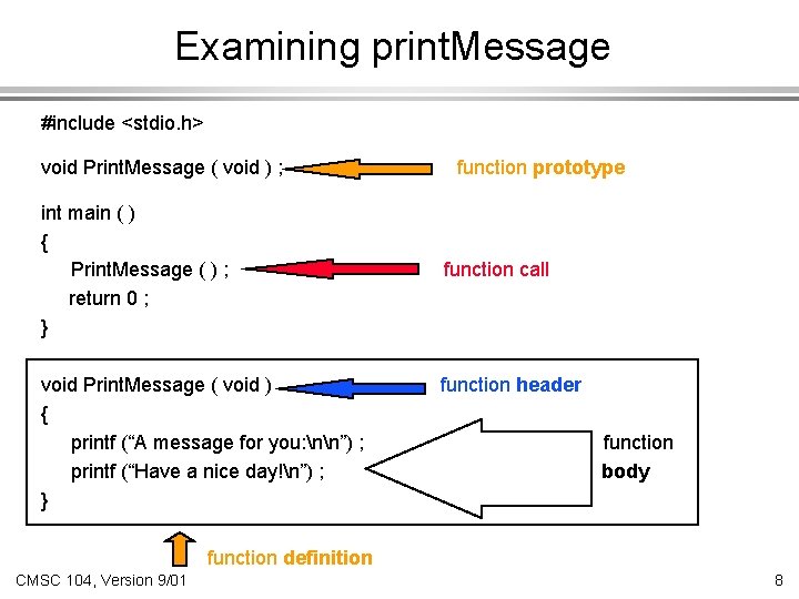 Examining print. Message #include <stdio. h> void Print. Message ( void ) ; int