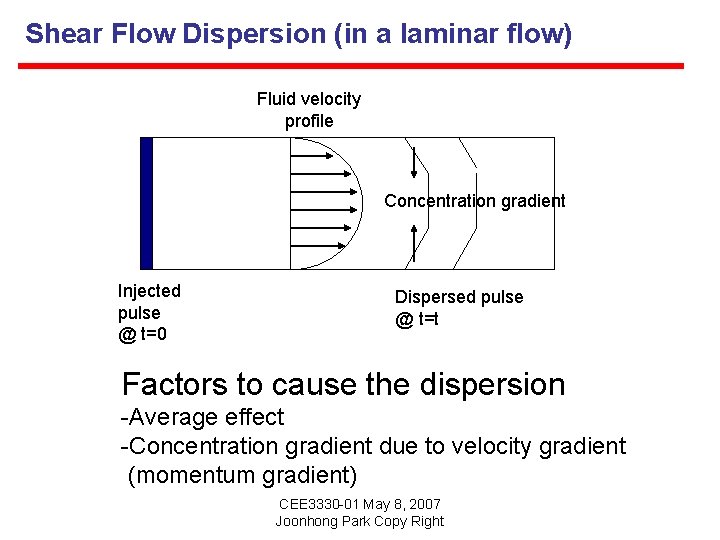 Shear Flow Dispersion (in a laminar flow) Fluid velocity profile Concentration gradient Injected pulse