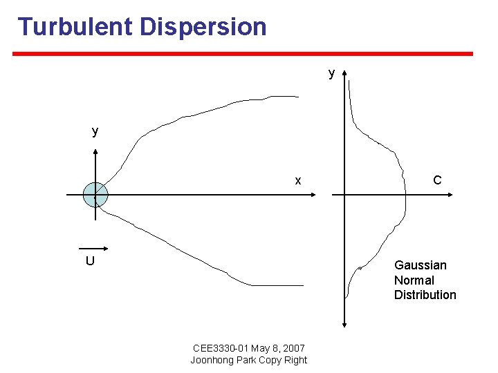 Turbulent Dispersion y y x U C Gaussian Normal Distribution CEE 3330 -01 May