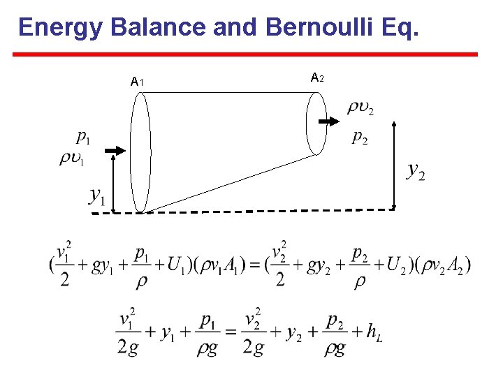 Energy Balance and Bernoulli Eq. A 1 A 2 