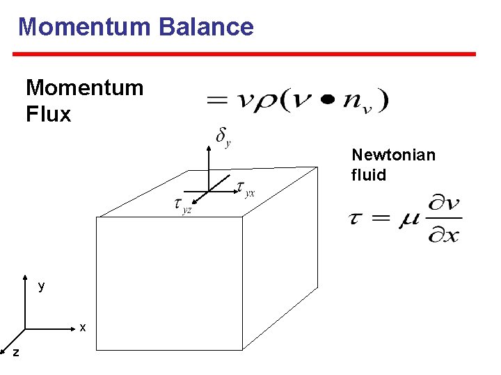 Momentum Balance Momentum Flux Newtonian fluid y x z 