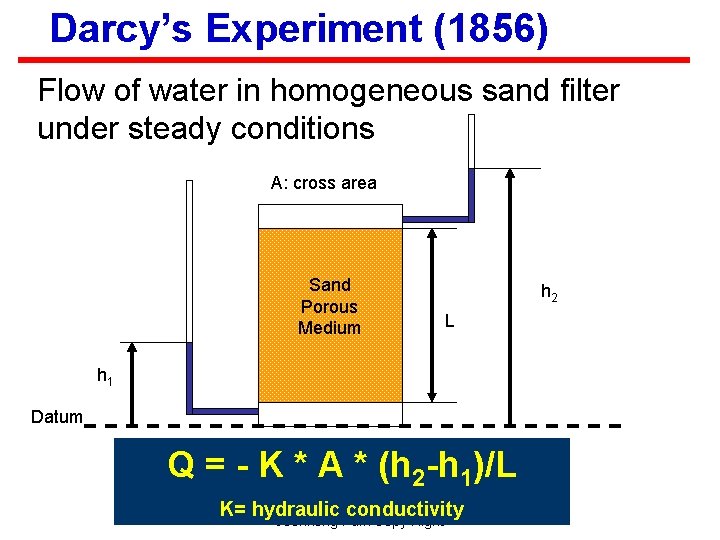 Darcy’s Experiment (1856) Flow of water in homogeneous sand filter under steady conditions A: