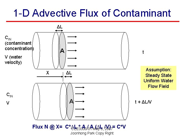 1 -D Advective Flux of Contaminant ΔL CIN (contaminant concentration) A t V (water