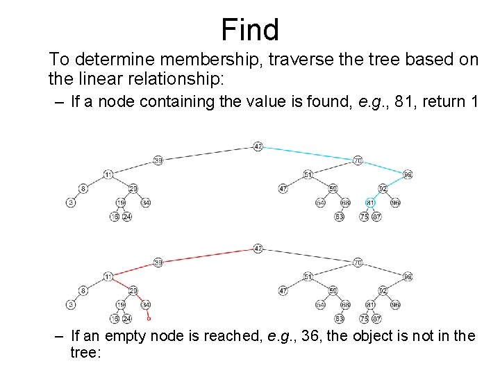 Find To determine membership, traverse the tree based on the linear relationship: – If