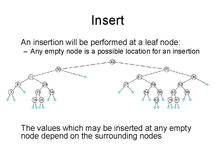 Insert An insertion will be performed at a leaf node: – Any empty node