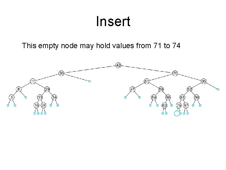 Insert This empty node may hold values from 71 to 74 