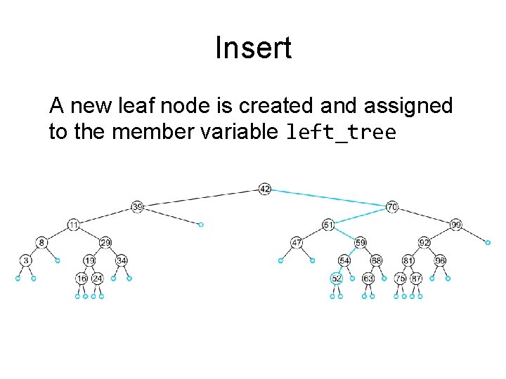 Insert A new leaf node is created and assigned to the member variable left_tree