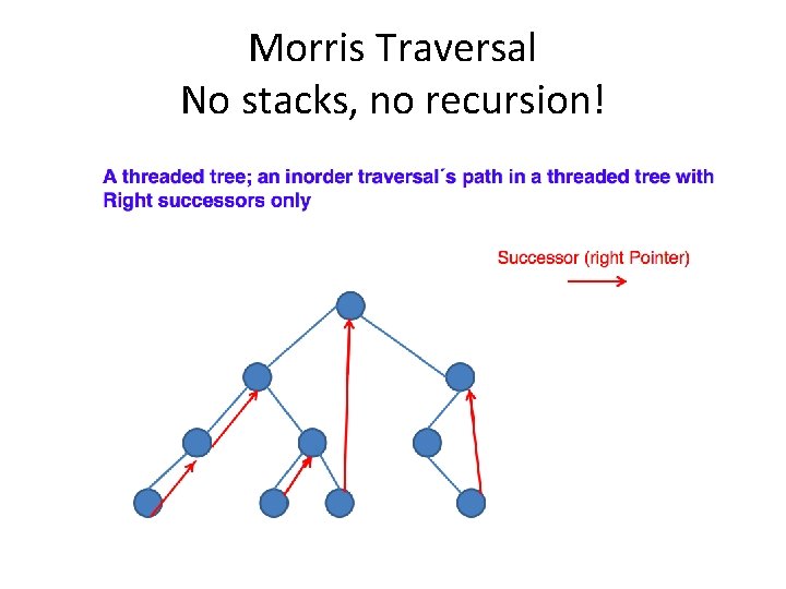 Morris Traversal No stacks, no recursion! 