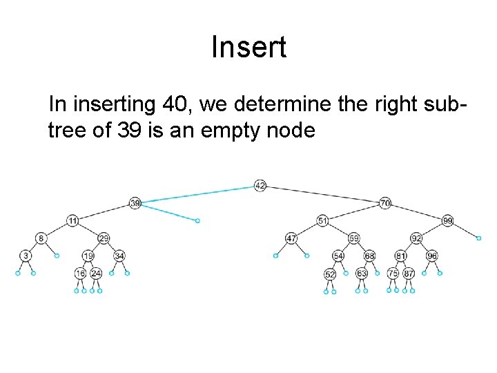 Insert In inserting 40, we determine the right subtree of 39 is an empty