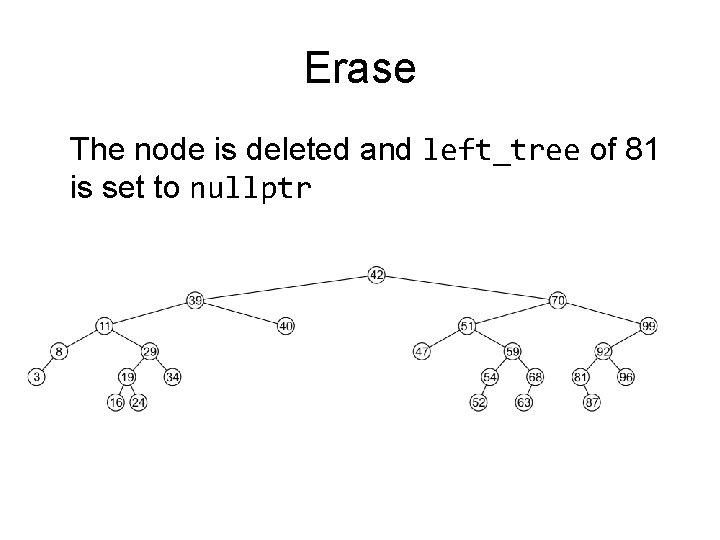 Erase The node is deleted and left_tree of 81 is set to nullptr 