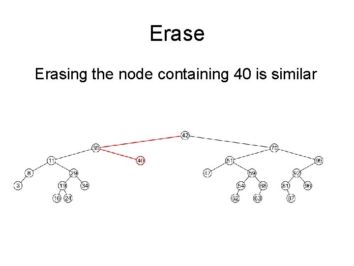 Erase Erasing the node containing 40 is similar 