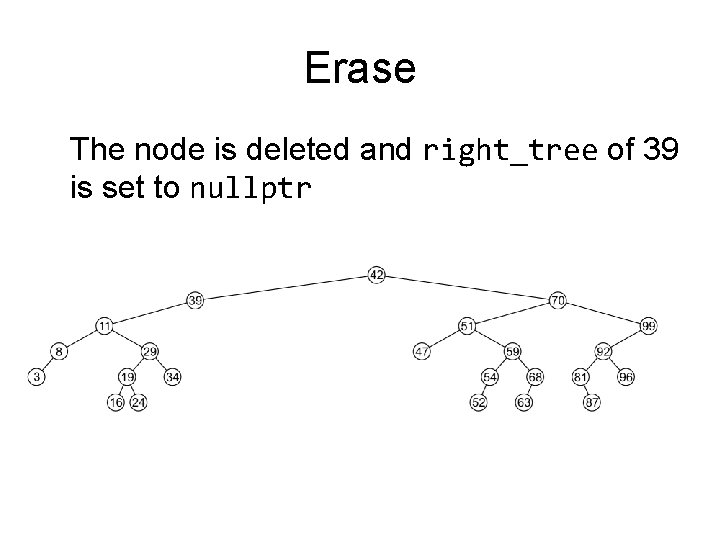 Erase The node is deleted and right_tree of 39 is set to nullptr 