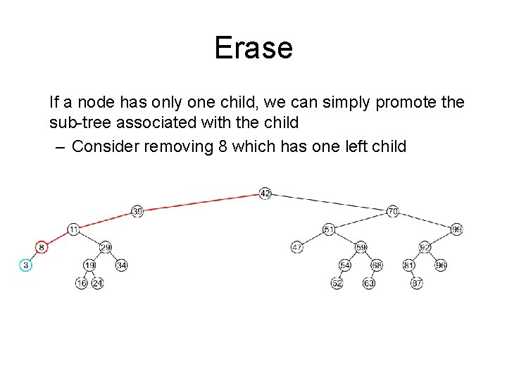 Erase If a node has only one child, we can simply promote the sub-tree