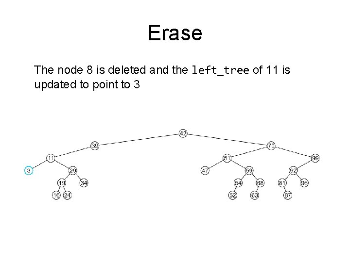 Erase The node 8 is deleted and the left_tree of 11 is updated to