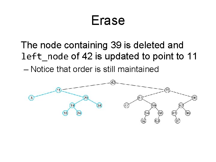 Erase The node containing 39 is deleted and left_node of 42 is updated to