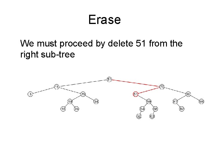 Erase We must proceed by delete 51 from the right sub-tree 