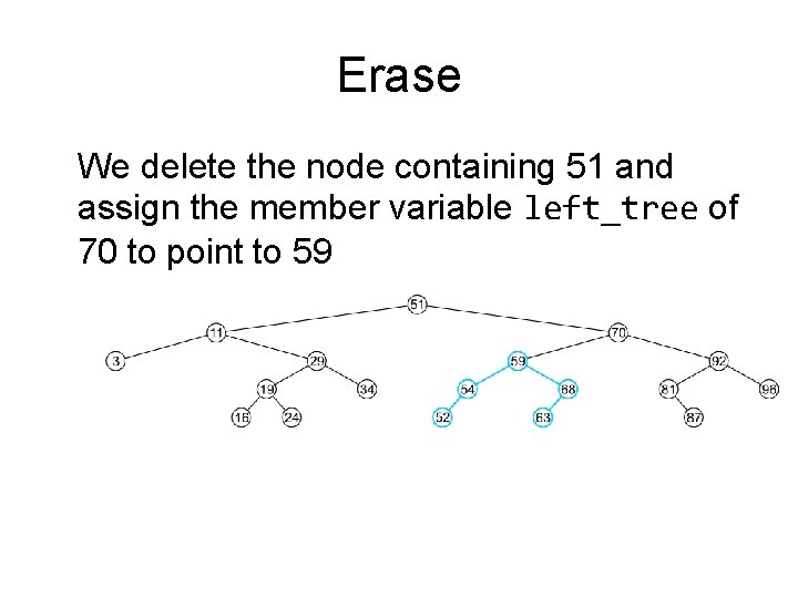 Erase We delete the node containing 51 and assign the member variable left_tree of