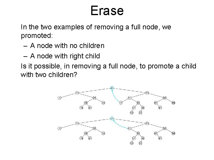 Erase In the two examples of removing a full node, we promoted: – A