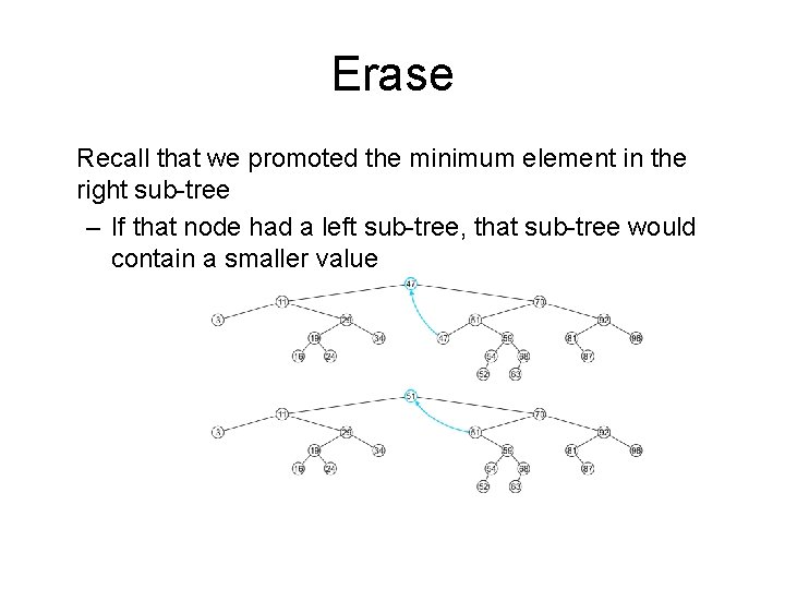 Erase Recall that we promoted the minimum element in the right sub-tree – If