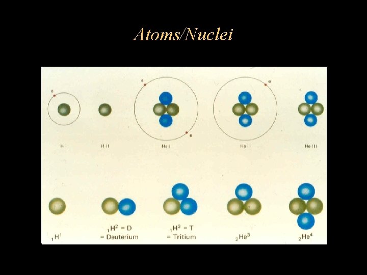 Atoms/Nuclei Atoms/Nuclei