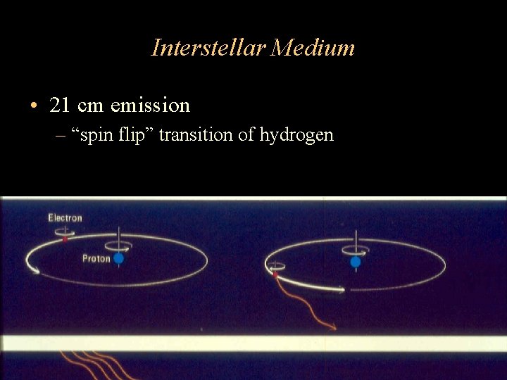 Interstellar Medium • 21 cm emission – “spin flip” transition of hydrogen Interstellar Medium • 21 cm emission – “spin flip” transition of hydrogen