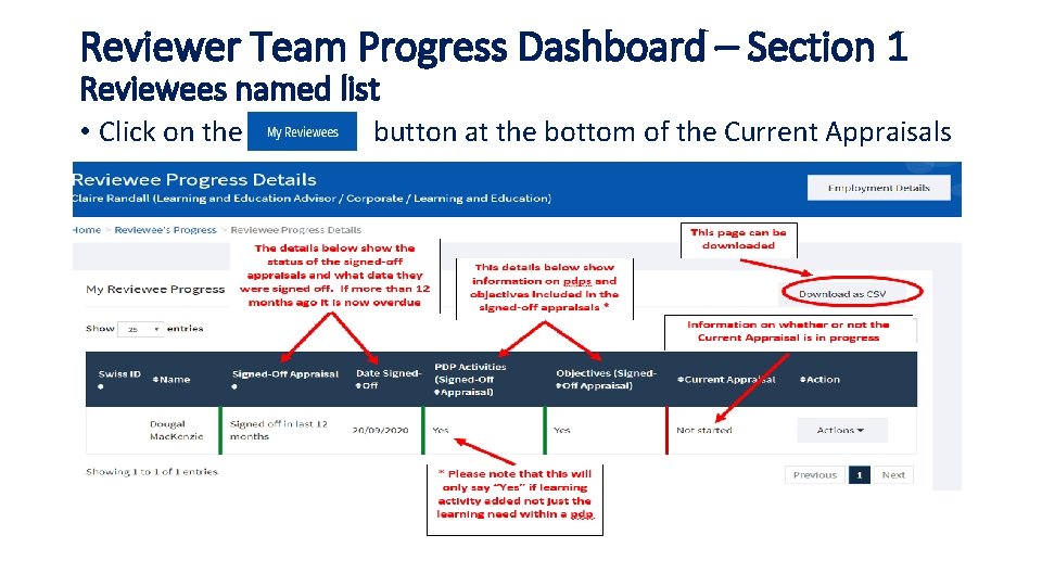 Reviewer Team Progress Dashboard – Section 1 Reviewees named list • Click on the