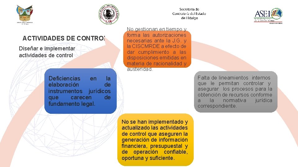 ACTIVIDADES DE CONTROL Diseñar e implementar actividades de control No gestionan en tiempo y
