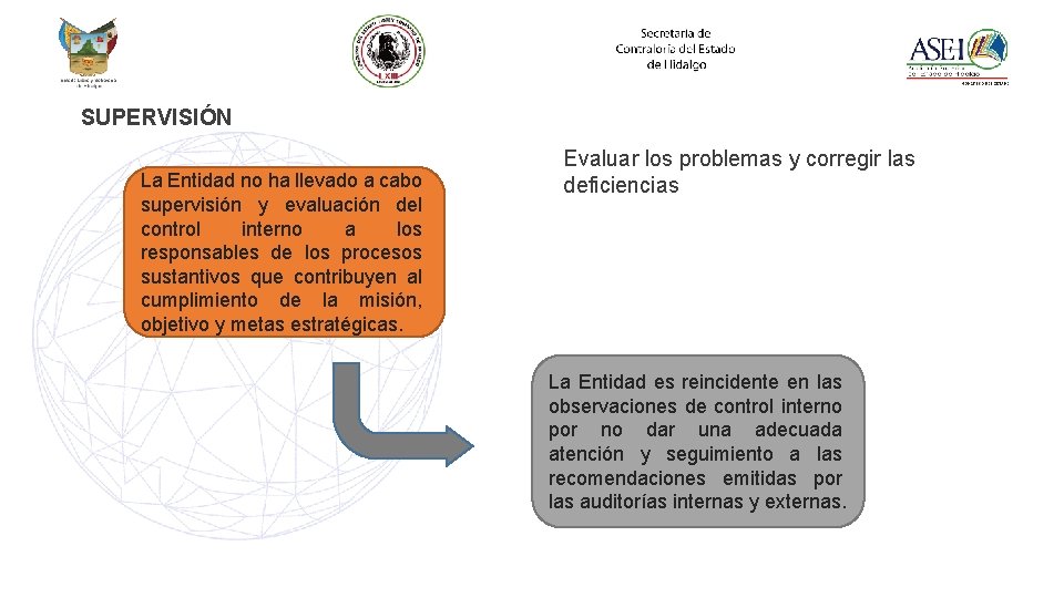 SUPERVISIÓN La Entidad no ha llevado a cabo supervisión y evaluación del control interno