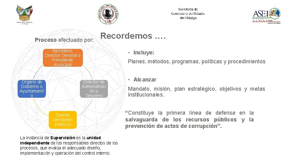 Proceso efectuado por: Recordemos …. Secretario, Director General o Presidente municipal Órgano de Gobierno