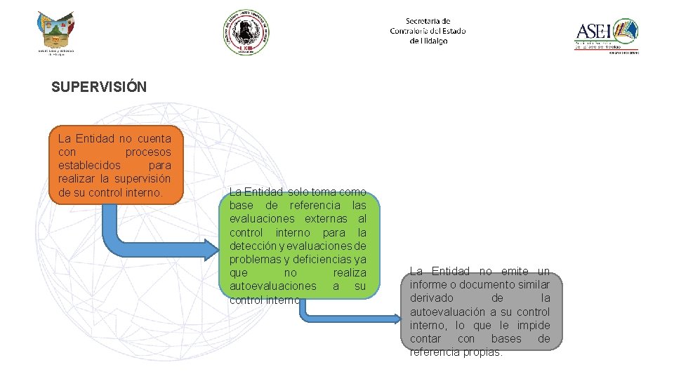 SUPERVISIÓN La Entidad no cuenta con procesos establecidos para realizar la supervisión de su