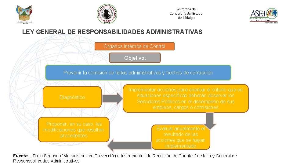 LEY GENERAL DE RESPONSABILIDADES ADMINISTRATIVAS Órganos Internos de Control Objetivo: Prevenir la comisión de