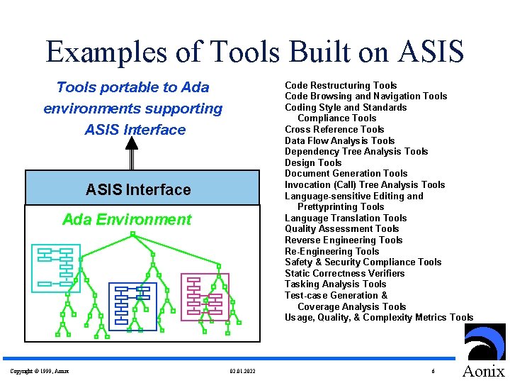 Examples of Tools Built on ASIS Tools portable to Ada environments supporting ASIS Interface