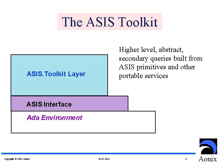 The ASIS Toolkit Higher level, abstract, secondary queries built from ASIS primitives and other