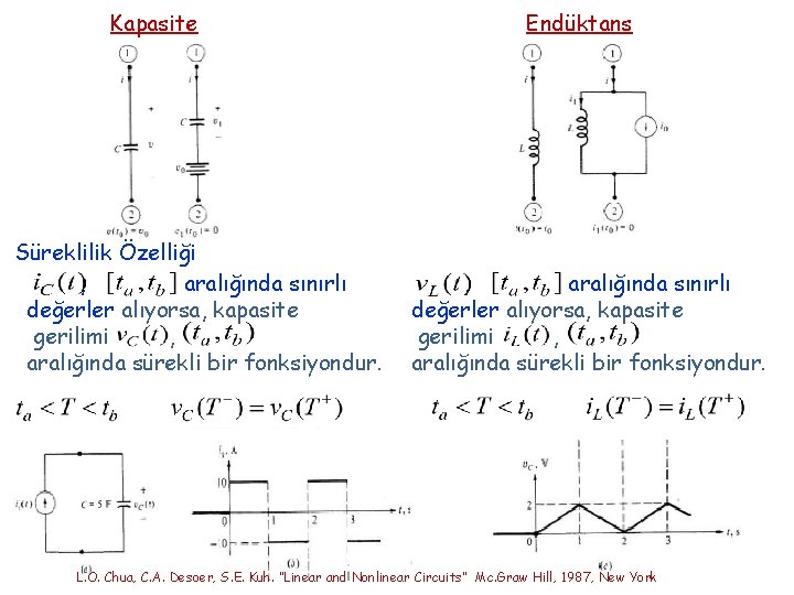 Kapasite Süreklilik Özelliği , aralığında sınırlı değerler alıyorsa, kapasite gerilimi , aralığında sürekli bir