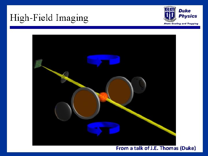 From a talk of J. E. Thomas (Duke) From a talk of J. E. Thomas (Duke)