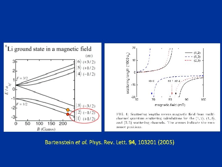 Bartenstein et al. Phys. Rev. Lett. 94, 103201 (2005) Bartenstein et al. Phys. Rev. Lett. 94, 103201 (2005)