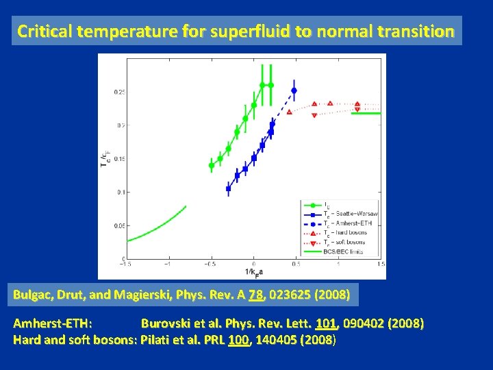 Critical temperature for superfluid to normal transition Bulgac, Drut, and Magierski, Phys. Rev. A Critical temperature for superfluid to normal transition Bulgac, Drut, and Magierski, Phys. Rev. A
