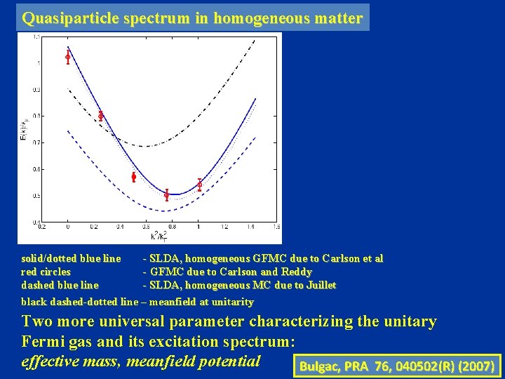 Quasiparticle spectrum in homogeneous matter solid/dotted blue line - SLDA, homogeneous GFMC due to Quasiparticle spectrum in homogeneous matter solid/dotted blue line - SLDA, homogeneous GFMC due to