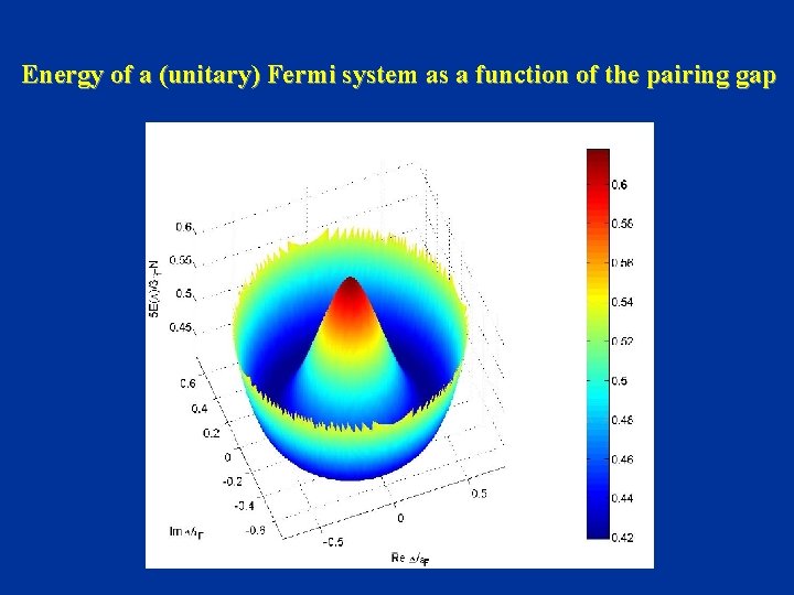 Energy of a (unitary) Fermi system as a function of the pairing gap Energy of a (unitary) Fermi system as a function of the pairing gap