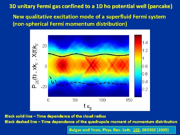 3 D unitary Fermi gas confined to a 1 D ho potential well (pancake) 3 D unitary Fermi gas confined to a 1 D ho potential well (pancake)
