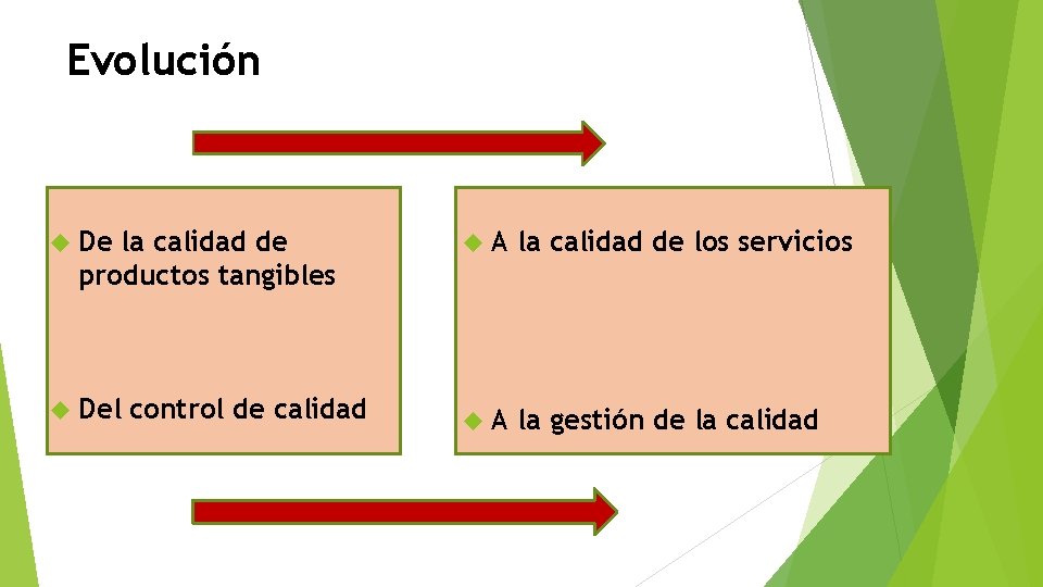 Evolución De la calidad de productos tangibles Del control de calidad A la calidad
