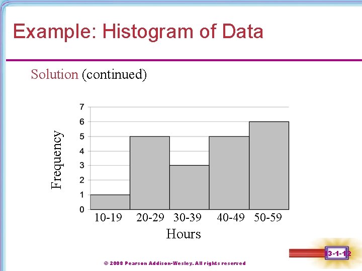 Example: Histogram of Data Frequency Solution (continued) 10 -19 20 -29 30 -39 40 Example: Histogram of Data Frequency Solution (continued) 10 -19 20 -29 30 -39 40