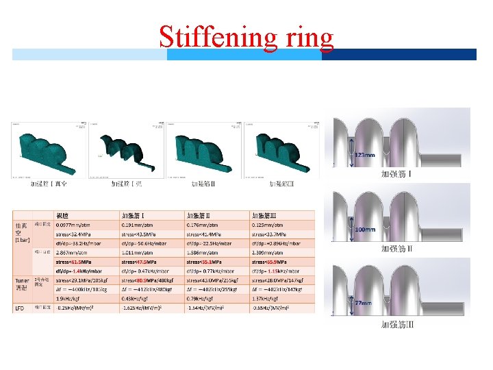 Stiffening ring 