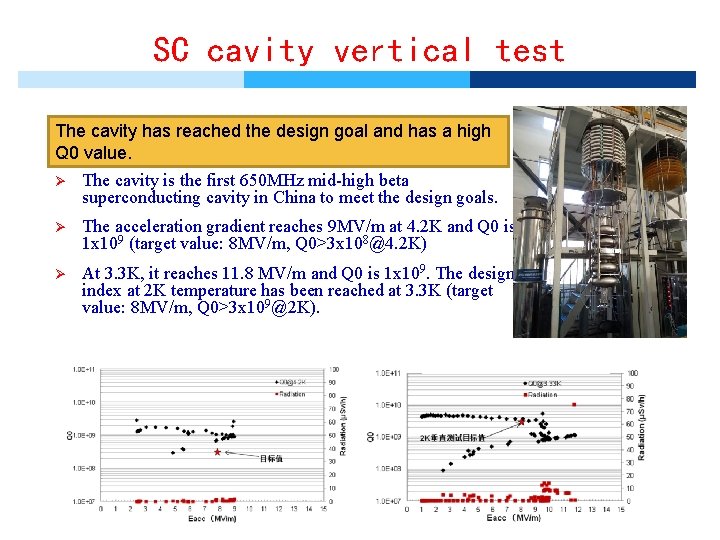 SC cavity vertical test The cavity has reached the design goal and has a