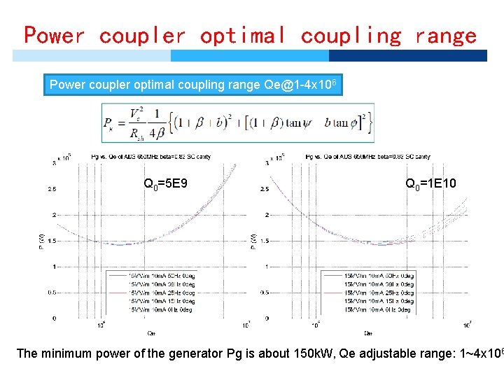 Power coupler optimal coupling range Qe@1 -4 x 106 Q 0=5 E 9 Q