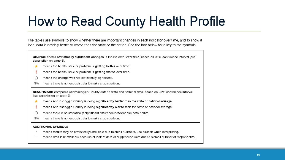 How to Read County Health Profile 13 