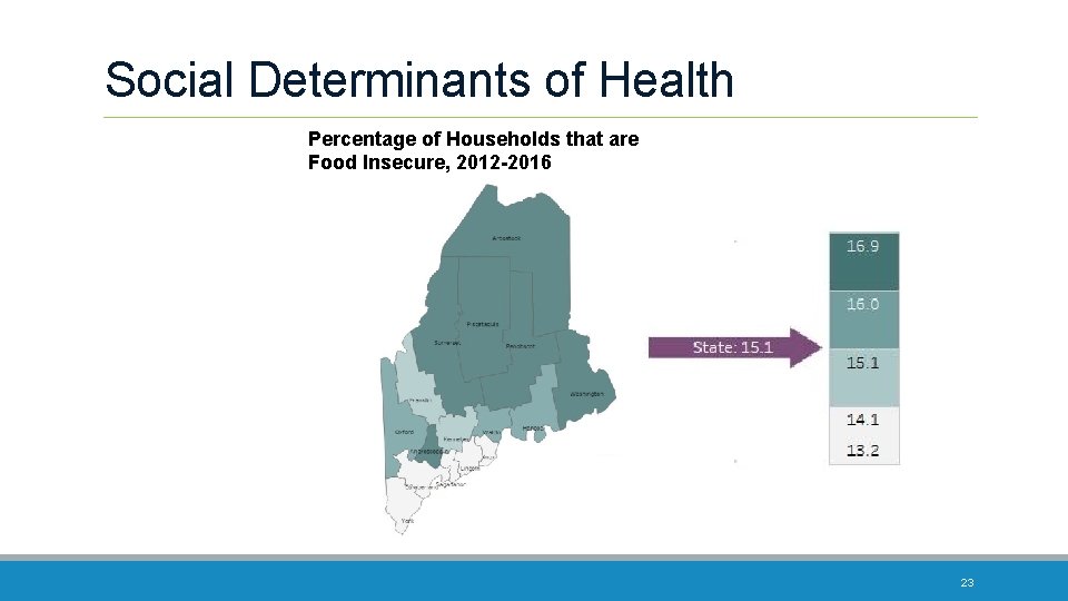 Social Determinants of Health Percentage of Households that are Food Insecure, 2012 -2016 23