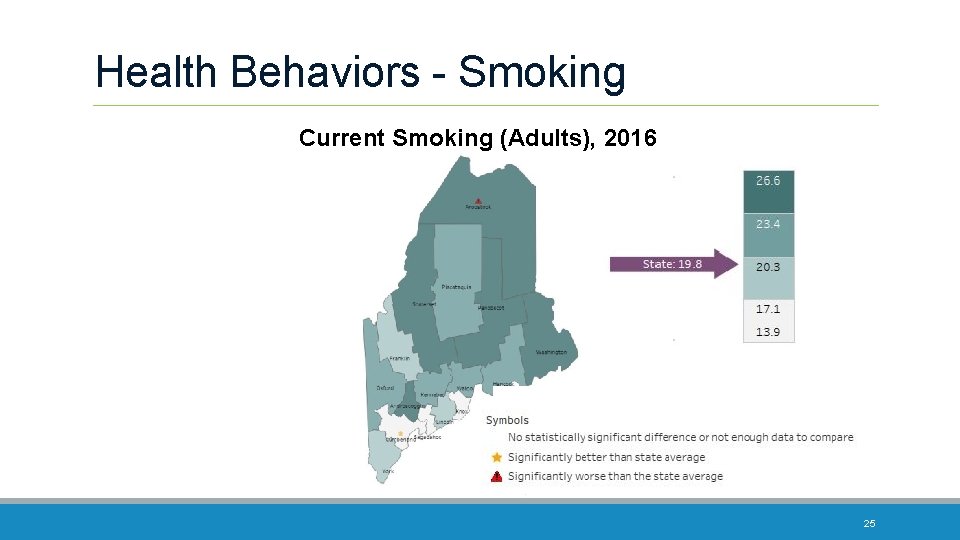 Health Behaviors - Smoking Current Smoking (Adults), 2016 25 